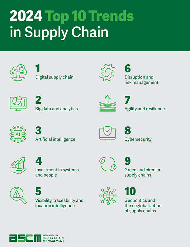 Top 10 Supply Chain Trends in 2024